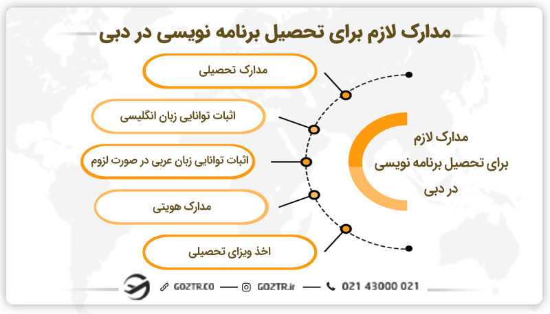 مدارک لازم برای تحصیل برنامه نویسی در دبی