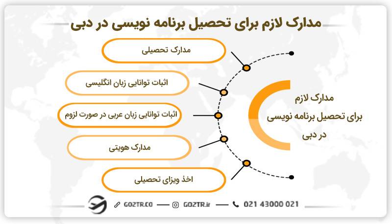مدارک لازم برای تحصیل برنامه نویسی در دبی