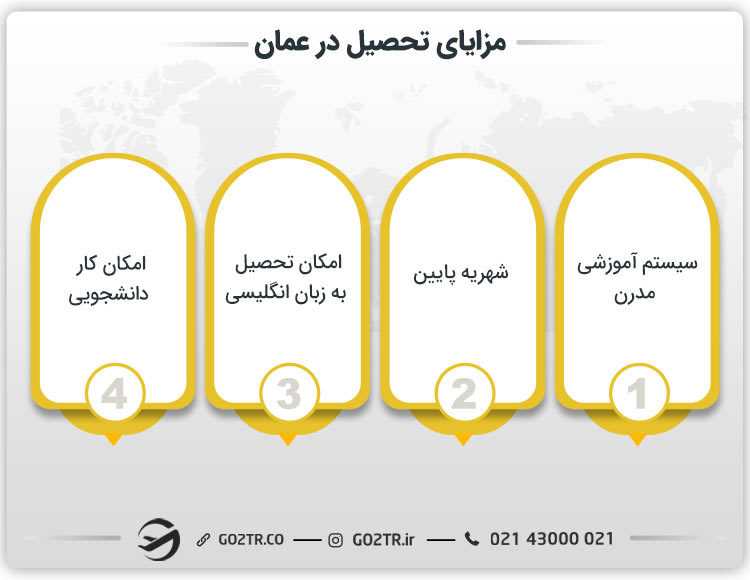 برخی از مزایای تحصیل در عمان