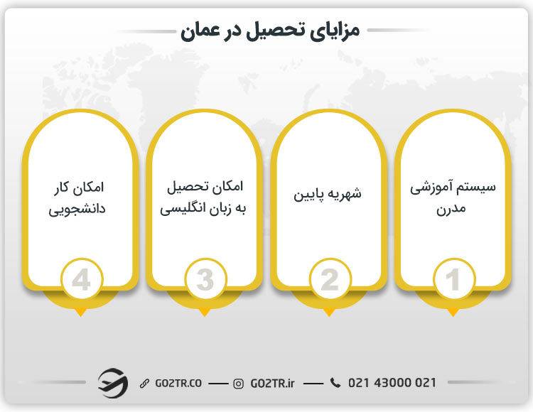برخی از مزایای تحصیل در عمان
