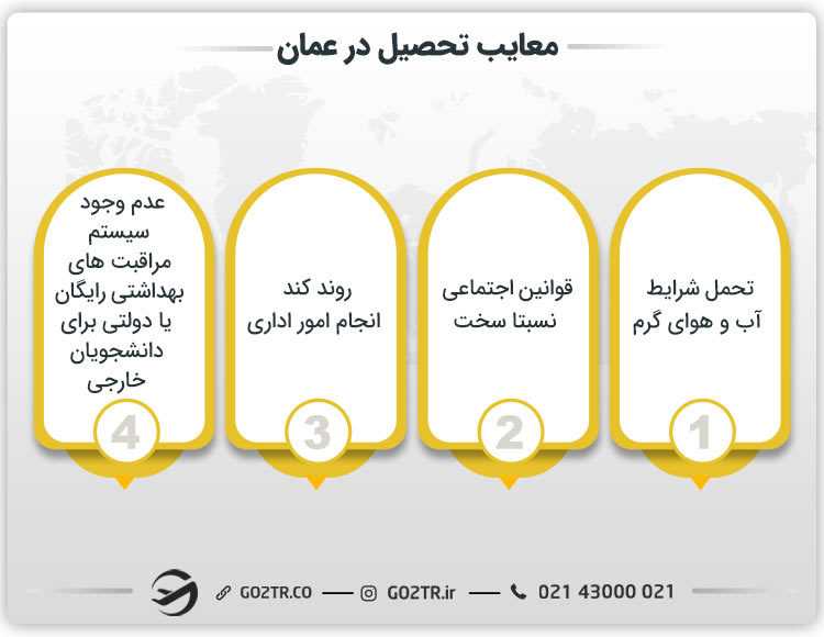 برخی معایب تحصیل در عمان