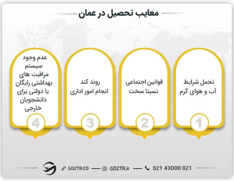 برخی معایب تحصیل در عمان