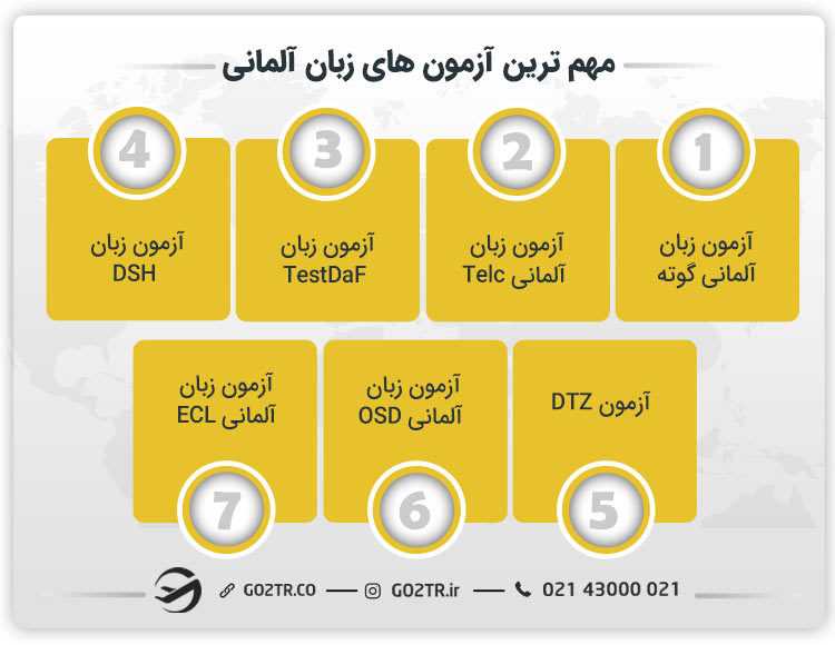 انواع آزمون های زبان آلمانی