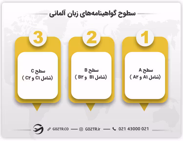 سطح های انواع آزمون های زبان آلمانی