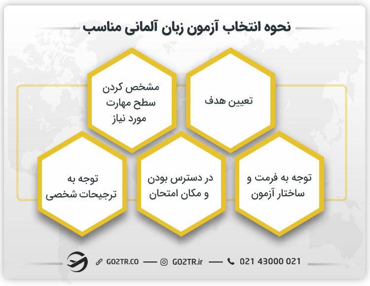 نحوه انتخاب انواع آزمون های زبان آلمانی
