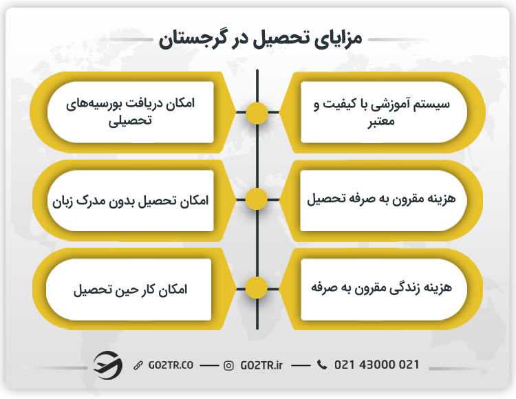 مزایای تحصیل در گرجستان