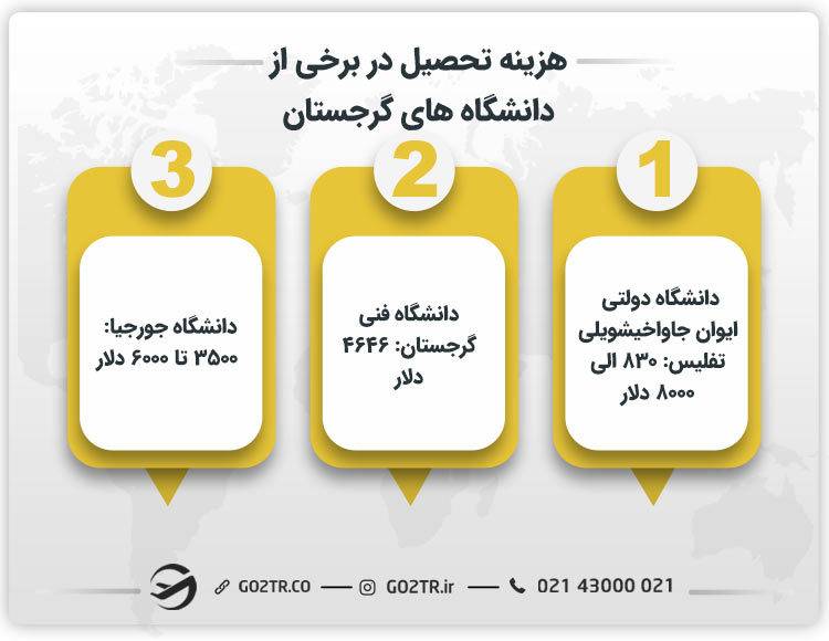 هزینه تحصیل در برخی از دانشگاه‌های گرجستان