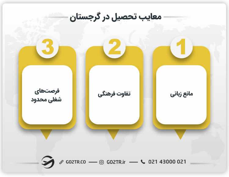 معایب تحصیل در گرجستان