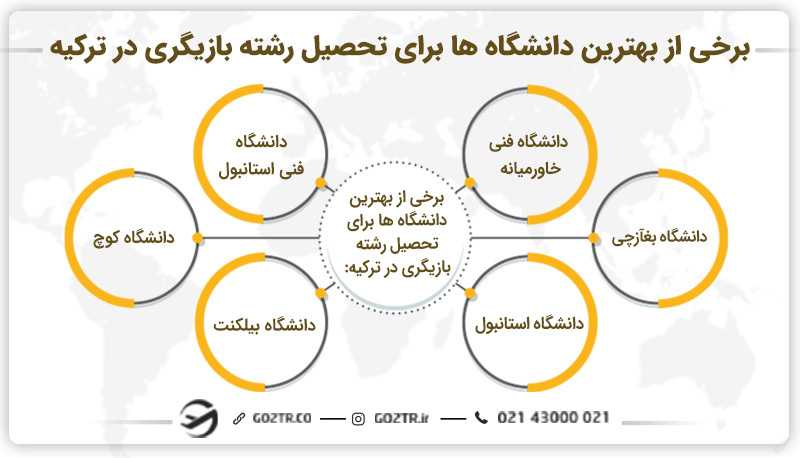 برخی از بهترین دانشگاهها برای تحصیل رشته بازیگری در ترکیه
