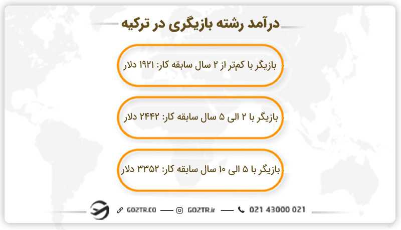 درآمد رشته بازیگری در ترکیه