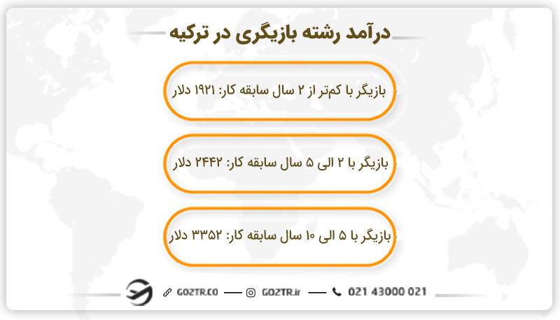 درآمد رشته بازیگری در ترکیه