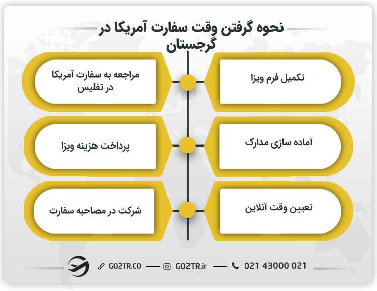 نحوه گرفتن وقت سفارت آمریکا در گرجستان