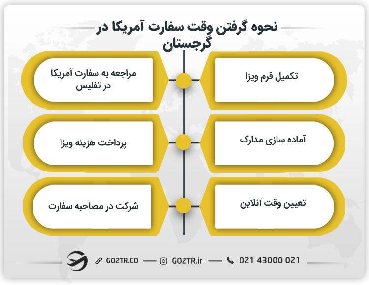 نحوه گرفتن وقت سفارت آمریکا در گرجستان