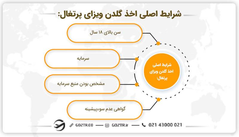 برخی از شرایط اصلی اخذ گلدن ویزای پرتغال
