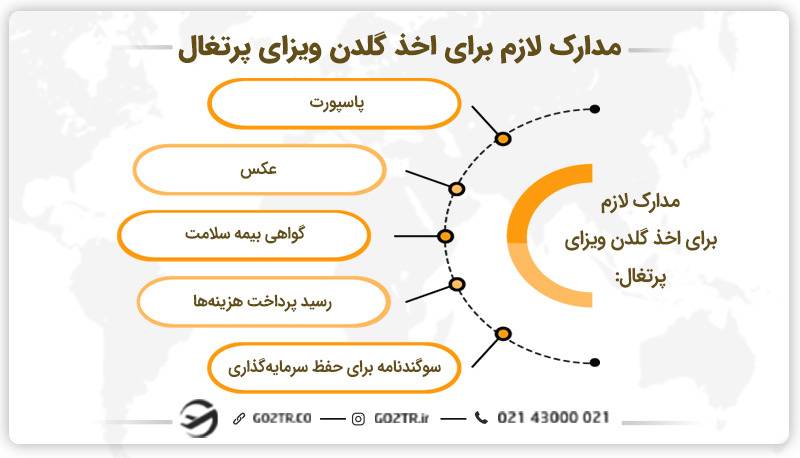 مدارک لازم برای اخذ گلدن ویزای پرتغال