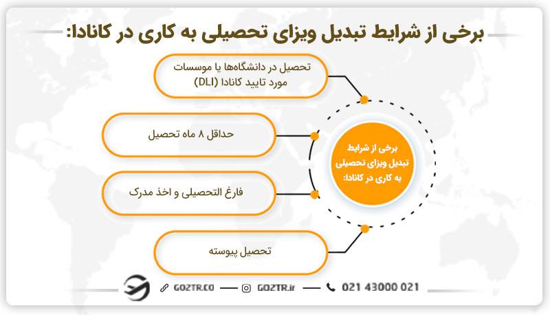 برخی شرایط تبدیل ویزای تحصیلی به کاری کانادا