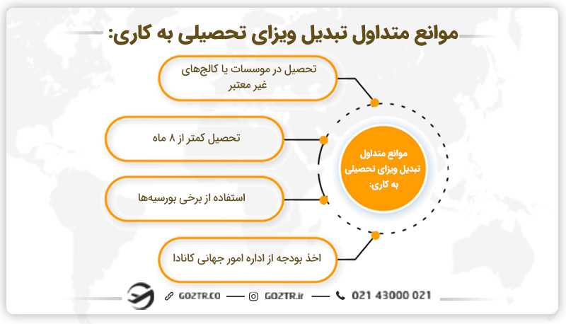 برخی از موانع تبدیل ویزای تحصیلی به کاری کانادا