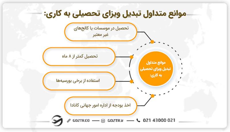 برخی از موانع تبدیل ویزای تحصیلی به کاری کانادا