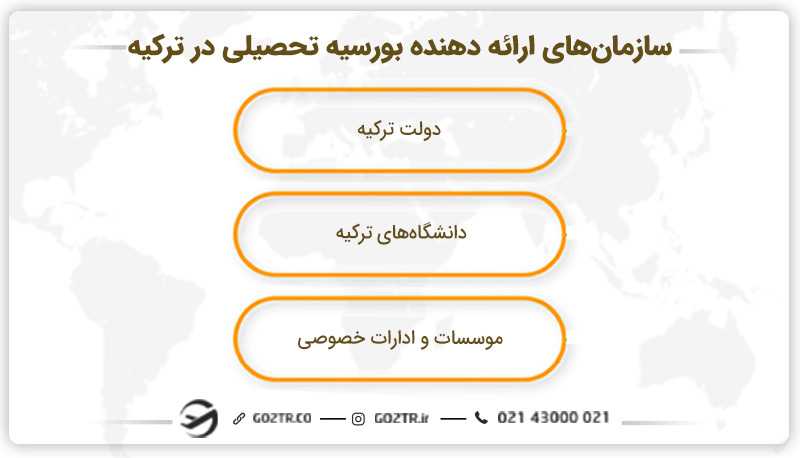 شانس قبولی در بورسیه ترکیه و سازمانهای ارائه دهنده آن