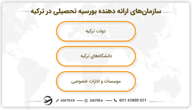 شانس قبولی در بورسیه ترکیه و سازمان‌های ارائه دهنده آن