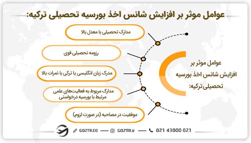 برخی از عوامل افزایش شانس قبولی در بورسیه ترکیه