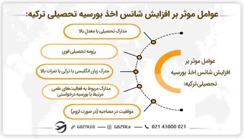 برخی از عوامل افزایش شانس قبولی در بورسیه ترکیه