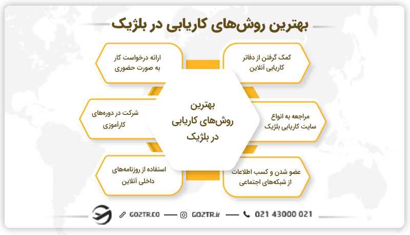 روشهای کاریابی بلژیک