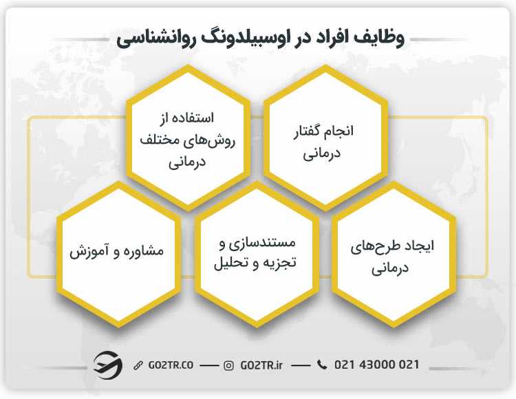 وظایف افراد در اوسبیلدونگ روانشناسی