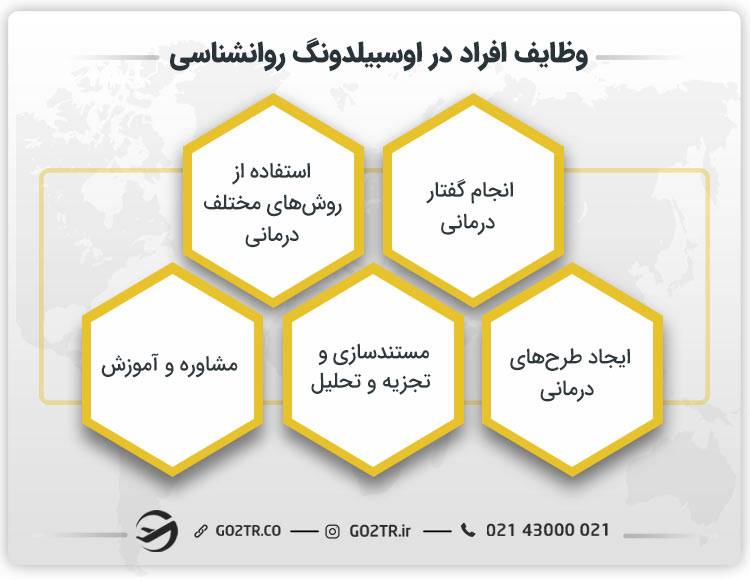 وظایف افراد در اوسبیلدونگ روانشناسی