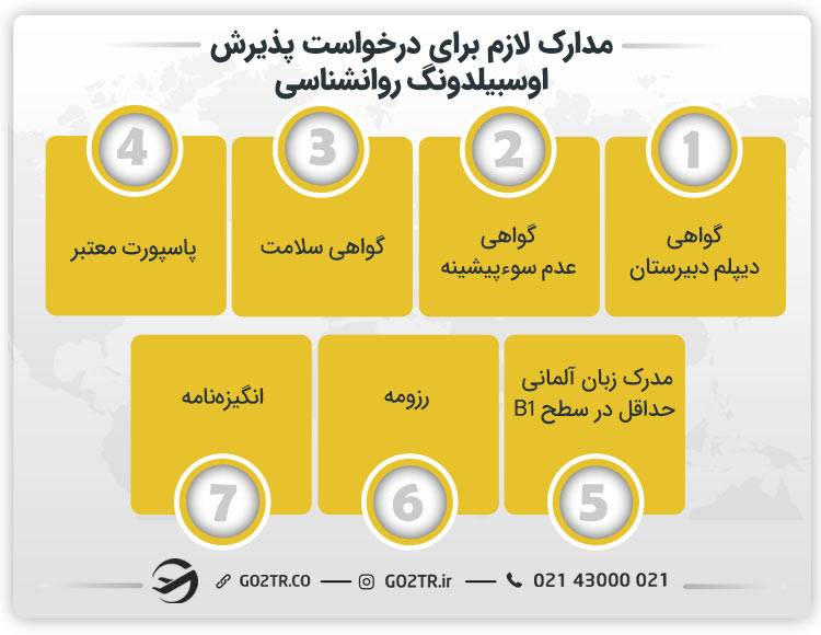 مدارک لازم برای درخواست پذیرش اوسبیلدونگ روانشناسی
