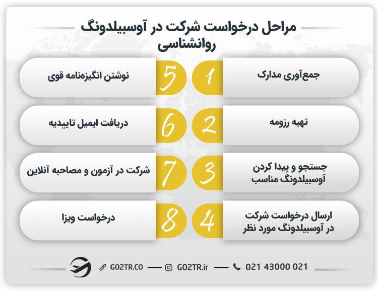 مراحل درخواست شرکت در آوسبیلدونگ روانشناسی