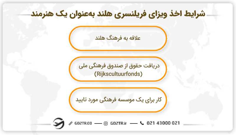 شرایط دریافت ویزای فریلنسری هلند به عنوان هنرمند