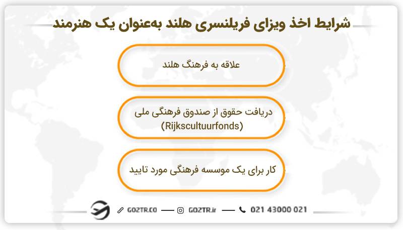 شرایط دریافت ویزای فریلنسری هلند به عنوان هنرمند
