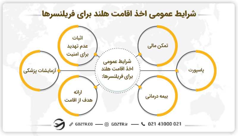 شرایط اخذ اقامت از طریق ویزای فریلنسری هلند