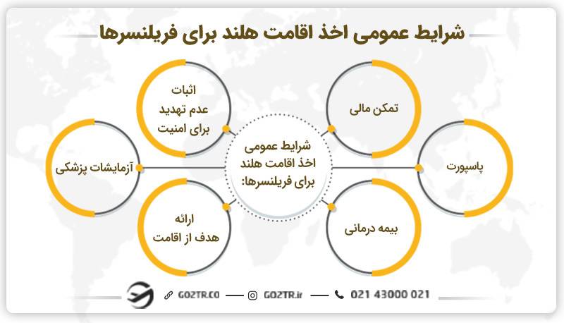 شرایط اخذ اقامت از طریق ویزای فریلنسری هلند