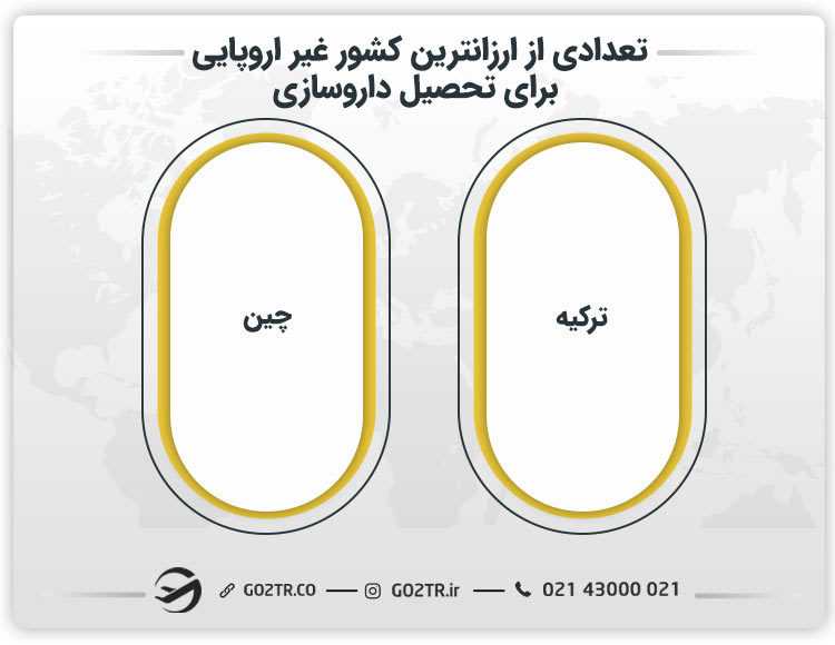 تعدادی از ارزانترین کشور غیر اروپایی اروپایی برای تحصیل داروسازی