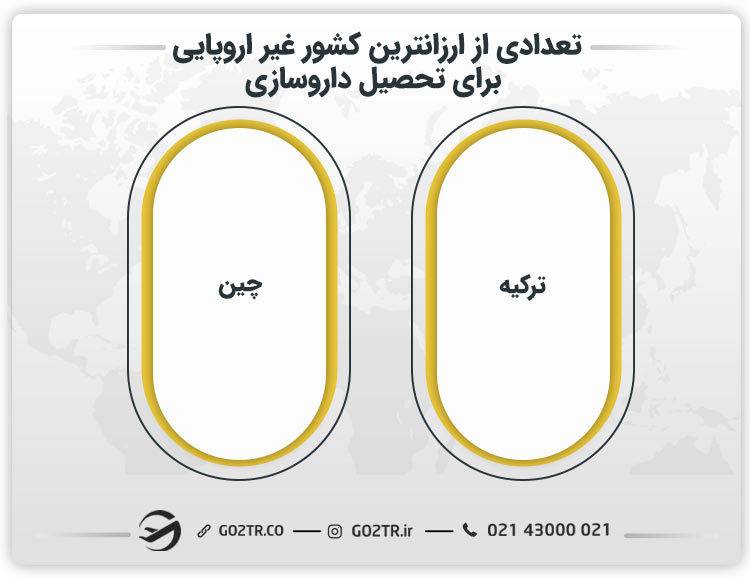 تعدادی از ارزانترین کشور غیر اروپایی اروپایی برای تحصیل داروسازی