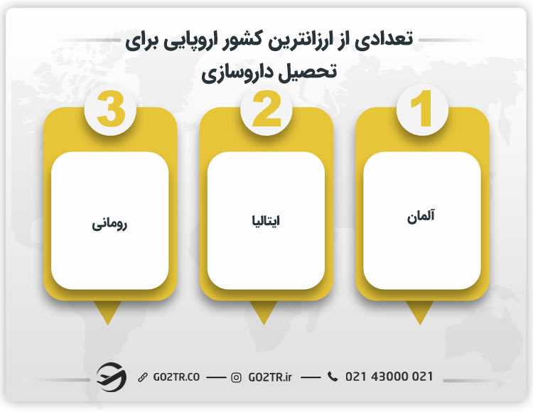 تعدادی از ارزانترین کشور اروپایی برای تحصیل داروسازی