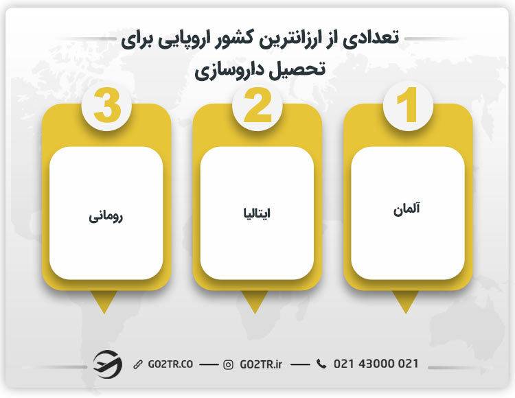 تعدادی از ارزانترین کشور اروپایی برای تحصیل داروسازی