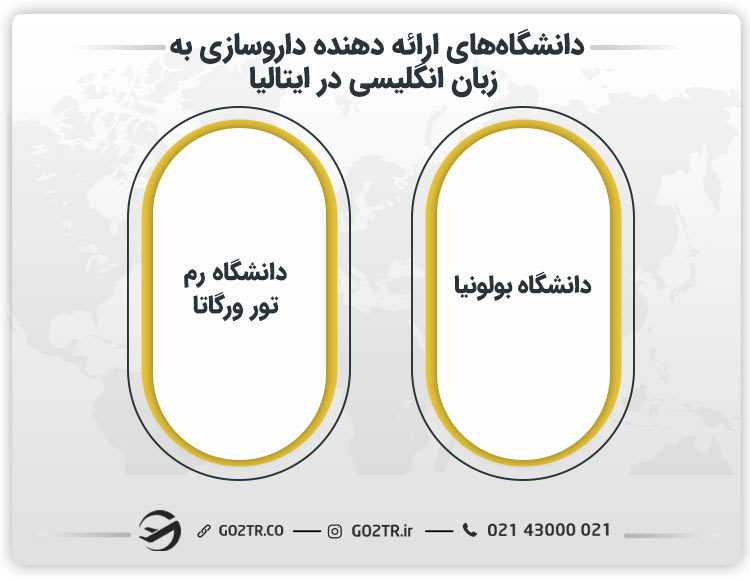 تعدادی از دانشگاههای ارائه دهنده داروسازی به زبان انگلیسی در ایتالیا