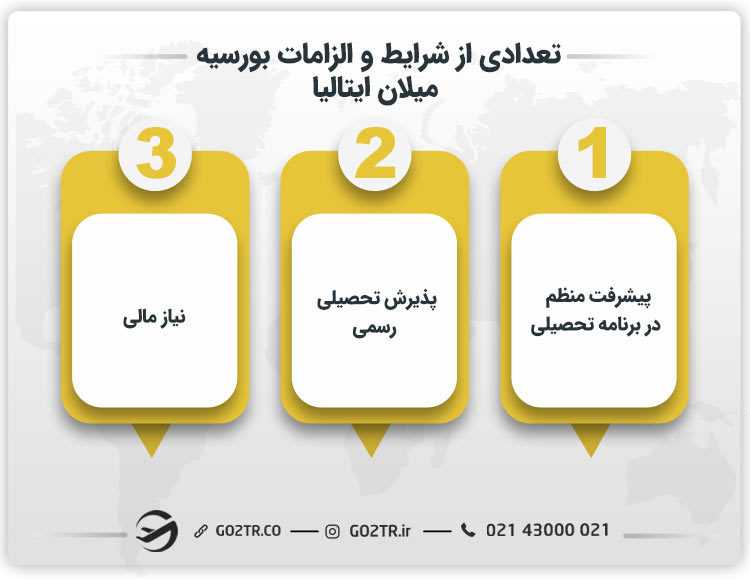 تعدادی از شرایط و الزامات بورسیه میلان ایتالیا