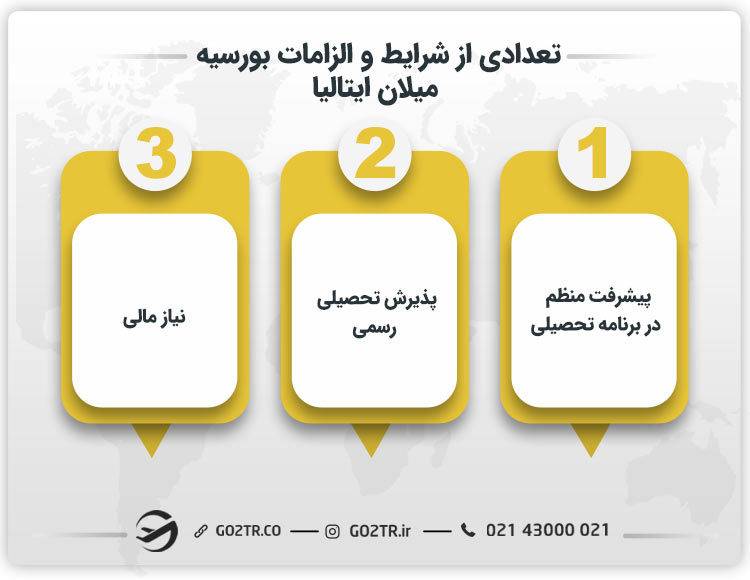 تعدادی از شرایط و الزامات بورسیه میلان ایتالیا