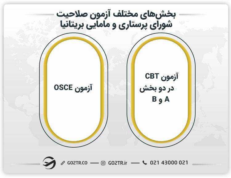 بخشهای آزمون cbt پرستاری