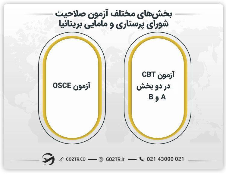بخشهای آزمون cbt پرستاری