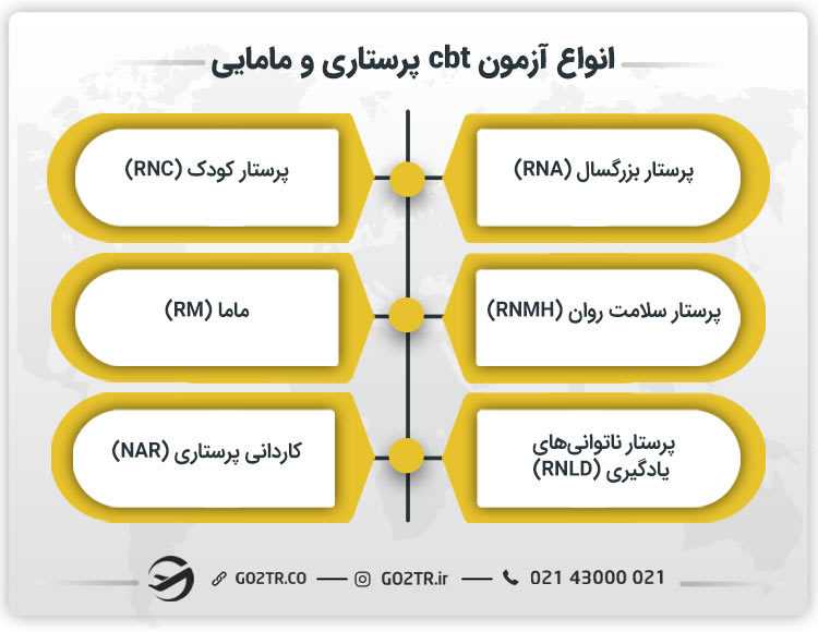 انواع آزمون cbt پرستاری