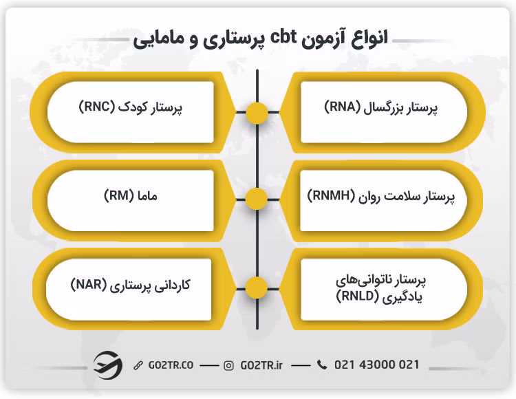 انواع آزمون cbt پرستاری
