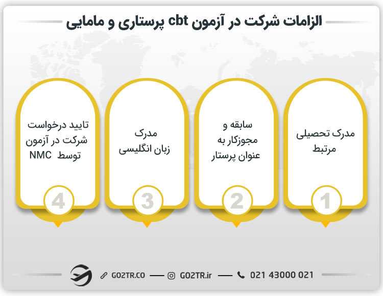 الزامات آزمون cbt پرستاری