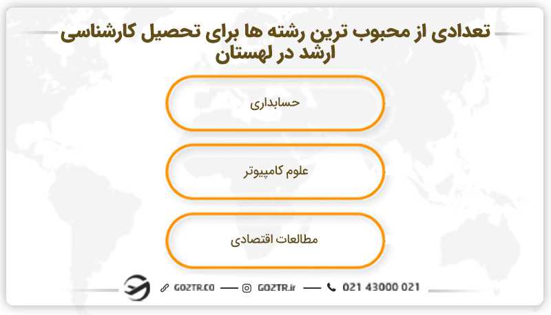 تعدادی از محبوب ترین رشته ها برای تحصیل کارشناسی ارشد در لهستان