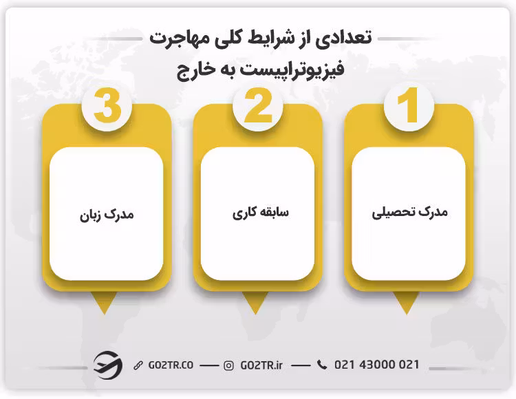 تعدادی از شرایط کلی مهاجرت فیزیوتراپیست