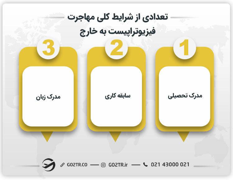 تعدادی از شرایط کلی مهاجرت فیزیوتراپیست